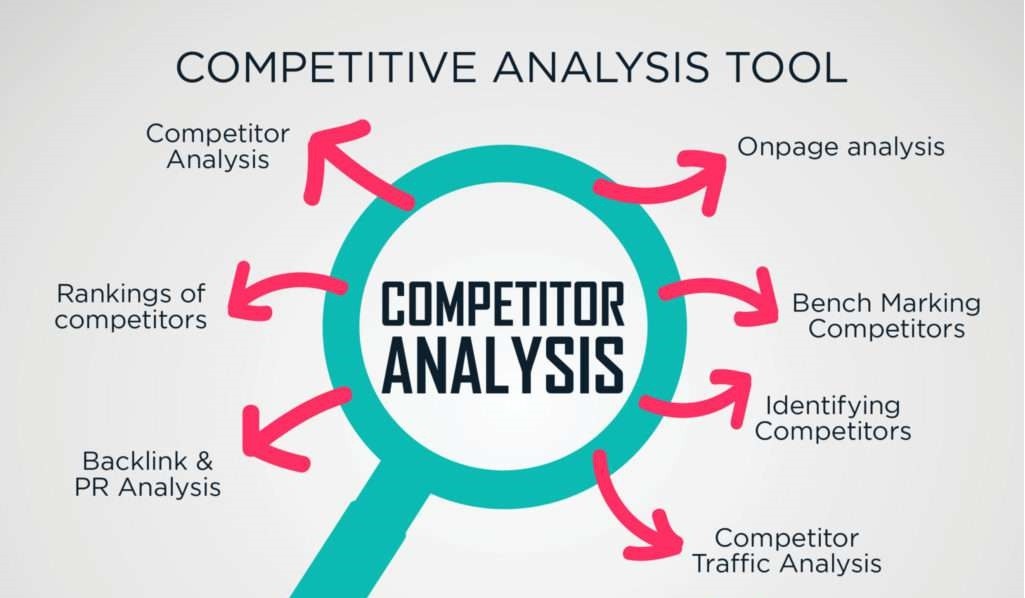 معرفی و بررسی ابزار های تحلیل رقبا در سئو
