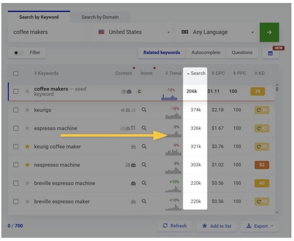 ابزار اندازه گیری سرچ والیوم