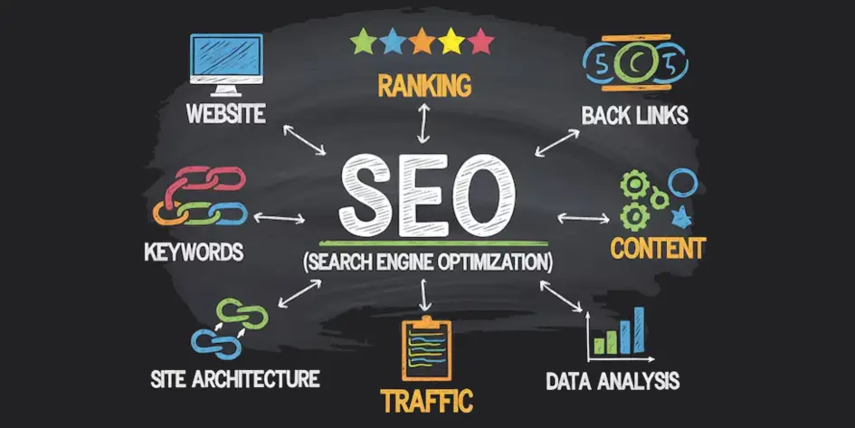 نحوه ثبت و معرفی سایت به گوگل از طریق سرچ کنسول گوگل 5 نحوه ثبت و معرفی سایت به گوگل از طریق سرچ کنسول گوگل